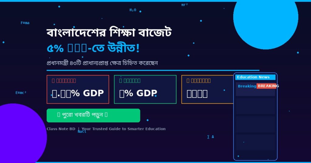 বাংলাদেশের শিক্ষা বাজেট ৫% GDP-তে উন্নীত - ৪৩টি প্রাধান্যপ্রাপ্ত ক্ষেত্র চিহ্নিত ২০২৬