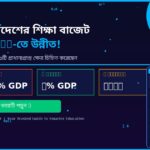 বাংলাদেশের শিক্ষা বাজেট ৫% GDP-তে উন্নীত - ৪৩টি প্রাধান্যপ্রাপ্ত ক্ষেত্র চিহ্নিত ২০২৬