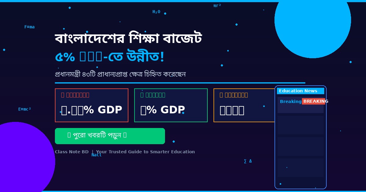 বাংলাদেশের শিক্ষা বাজেট ৫% GDP-তে উন্নীত - ৪৩টি প্রাধান্যপ্রাপ্ত ক্ষেত্র চিহ্নিত ২০২৬